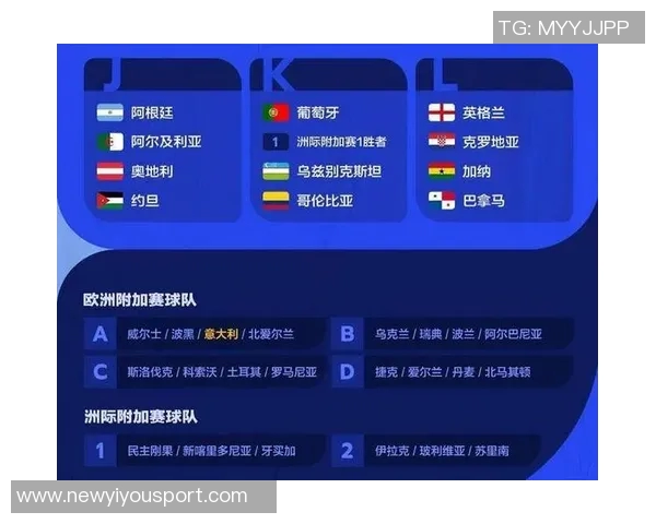 世界杯抽签规则解析每组限制欧洲球队数量西班牙阿根廷决赛前不会相遇