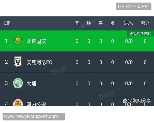 国安控球率高达69却不敌麦克阿瑟FC全场数据分析